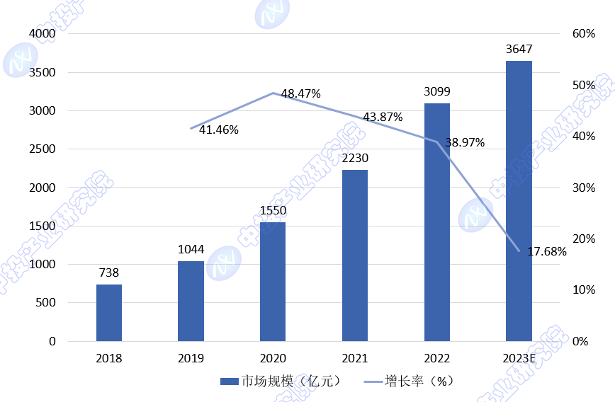 中投顾问观点 2024年中国互联网+医疗FH体育健康市场规模增长潜力评估
